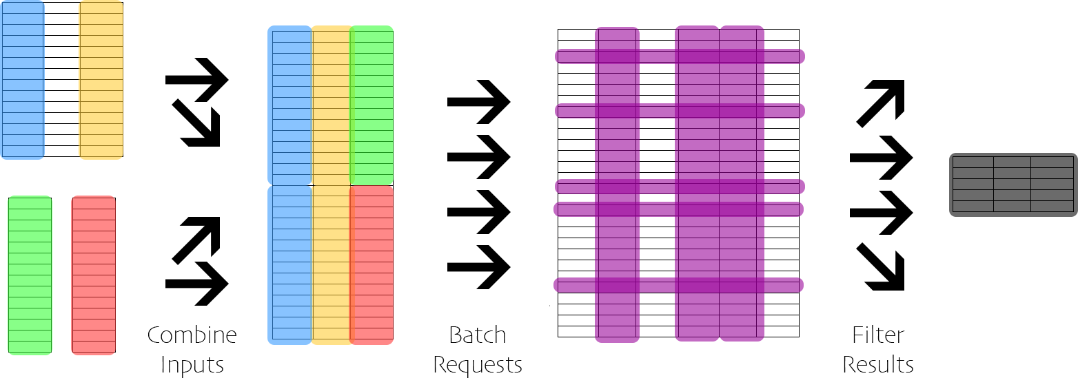 Data Scraping Workflow