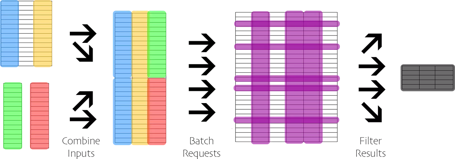 Data Scraping Workflow